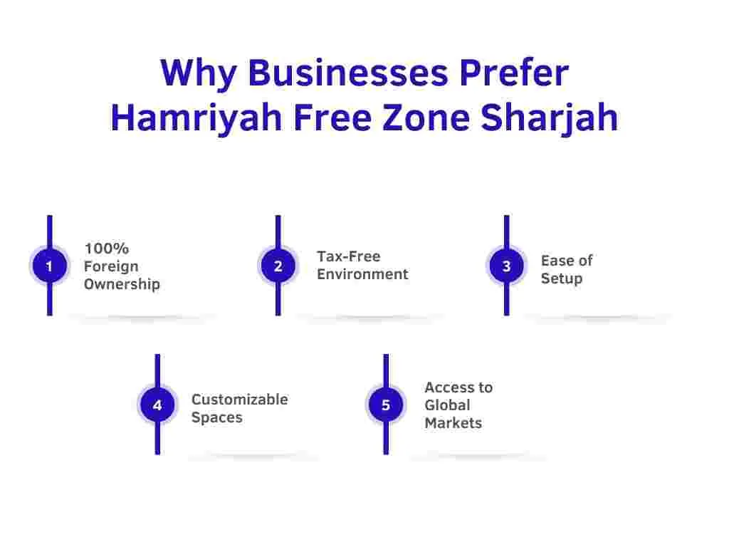 hamriyah-free-zone-sharjah