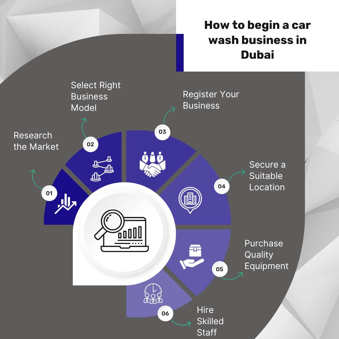 car wash
car wash dubai
car wash sharjah
car wash business in uae
​
car detailing dubai
car interior cleaning
Company formation in dubai
Business setup in dubai
Business setup consultants in dubai
Company Formation in dubai