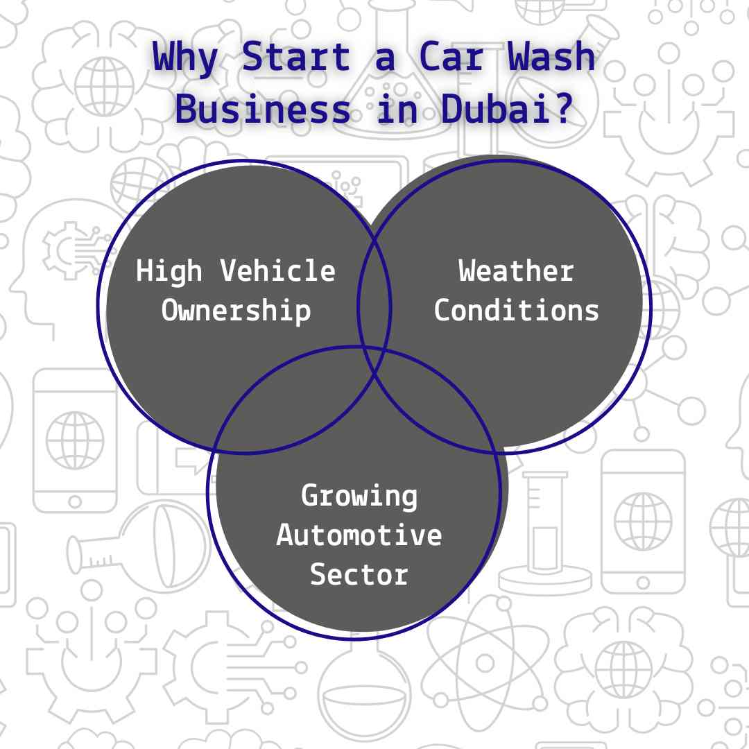 car wash
car wash dubai
car wash sharjah
car wash business in uae
​
car detailing dubai
car interior cleaning
Company formation in dubai
Business setup in dubai
Business setup consultants in dubai
Company Formation in dubai
