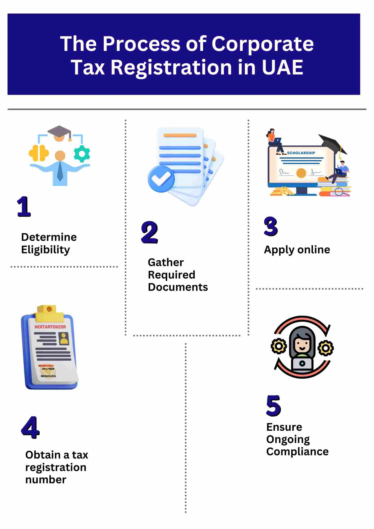 Corporate-Tax-Registration-in-UAE