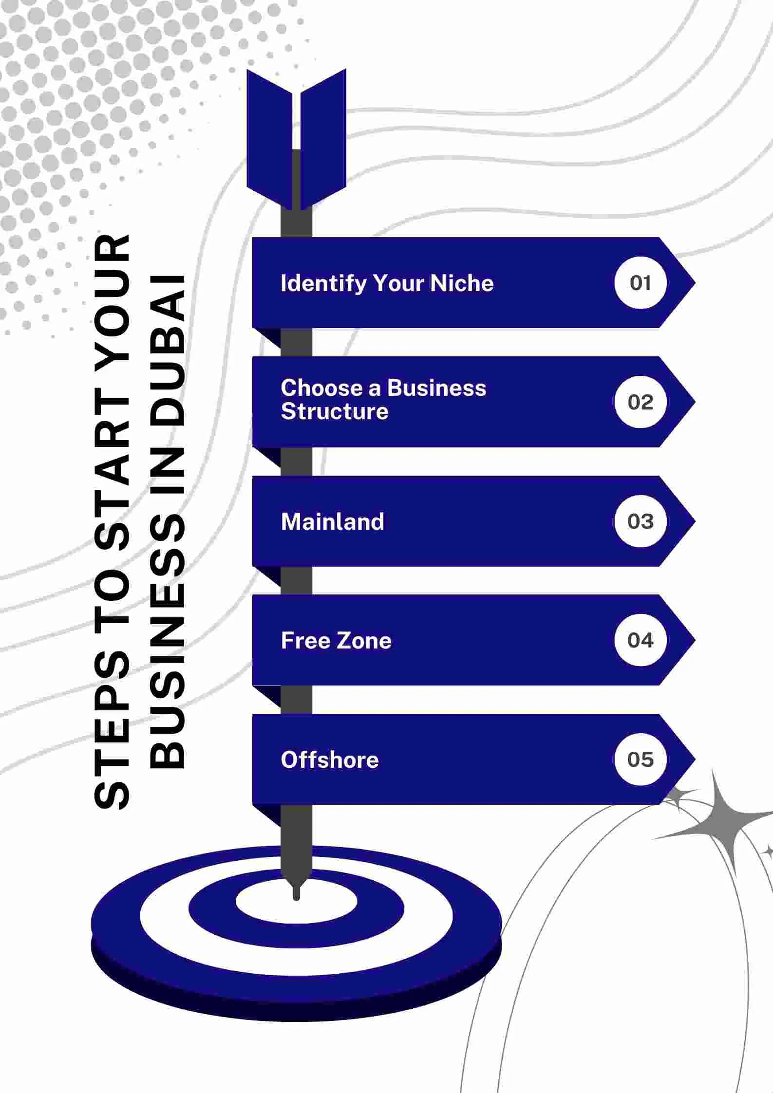 Start-Your-Business-in-Dubai