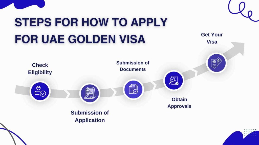 Steps For How to Apply for UAE Golden Visa 