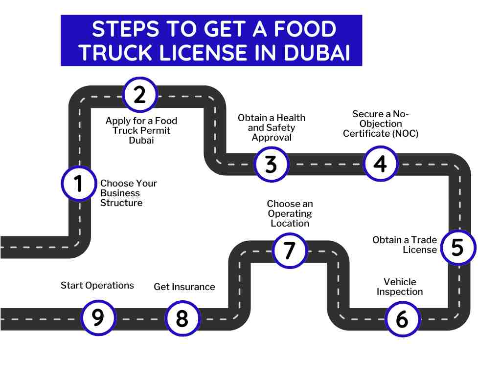 Steps to Get a Food Truck License in Dubai